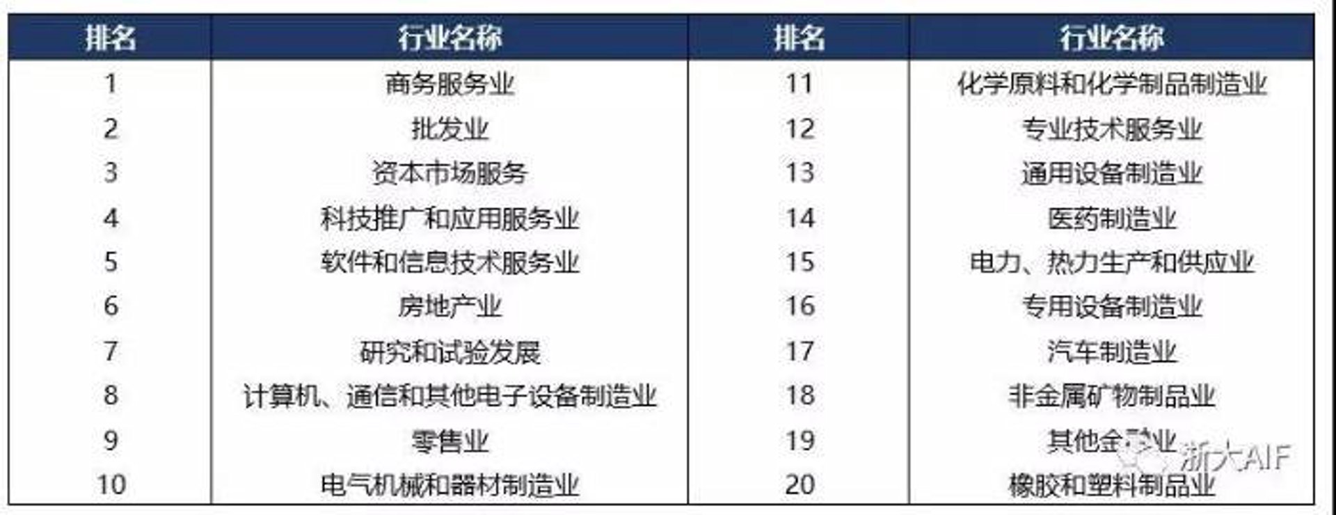 化科实验器材